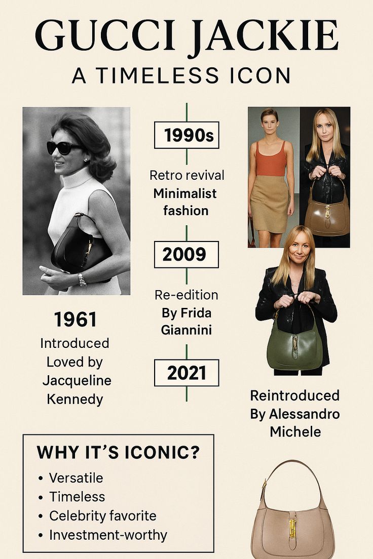 Gucci Jackie 1961 Bag – Why It’s Iconic & Where to Find Authentic Ones